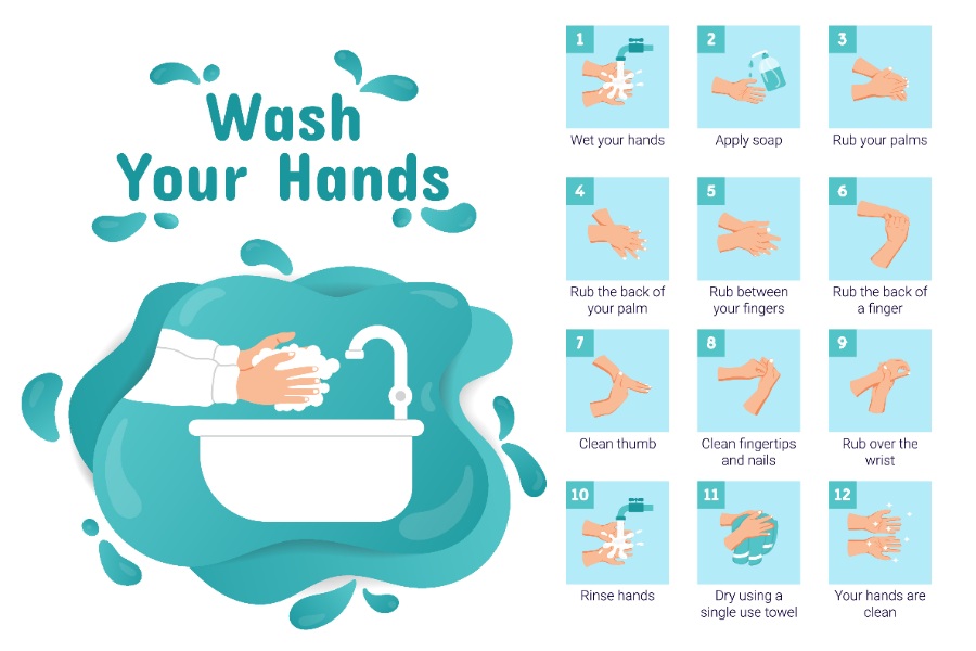 richtig Hände waschen – vor allem in Corona-Zeiten
