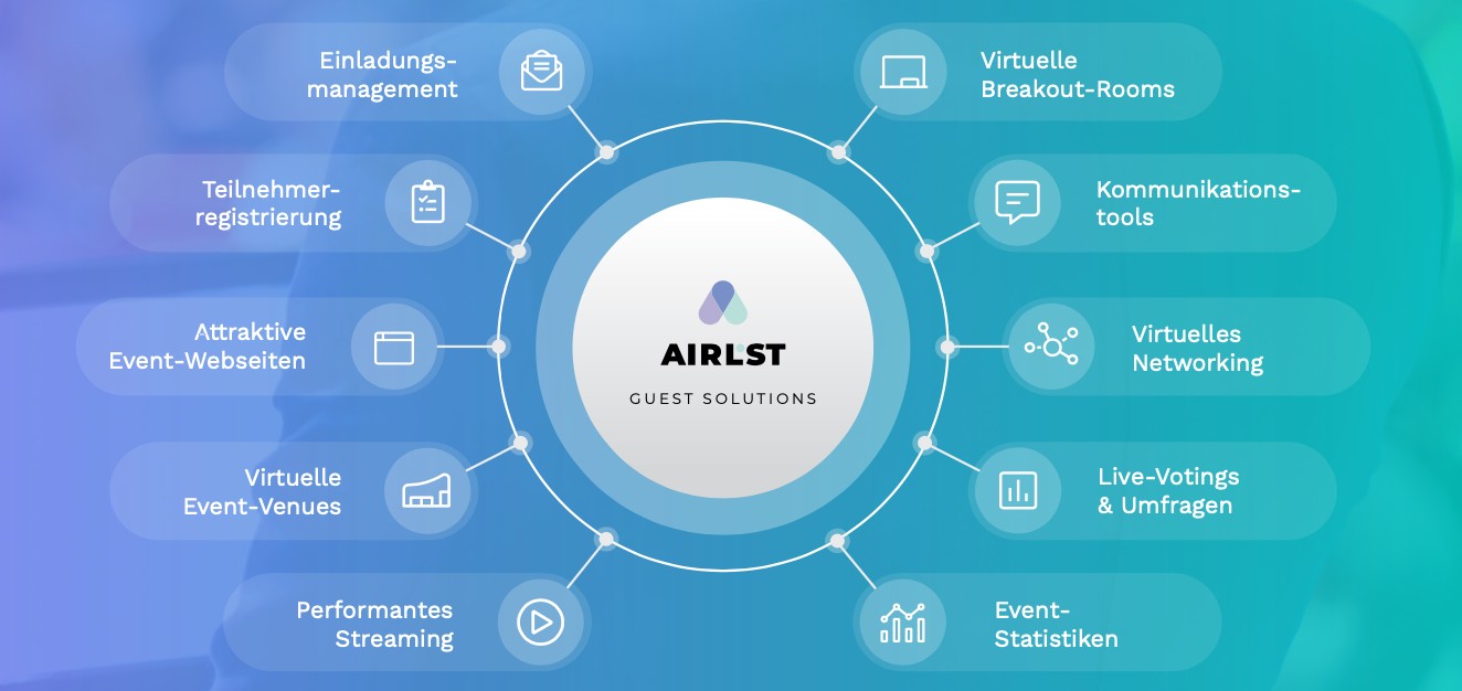 Funktionen für virtuelle Events mit AirLST