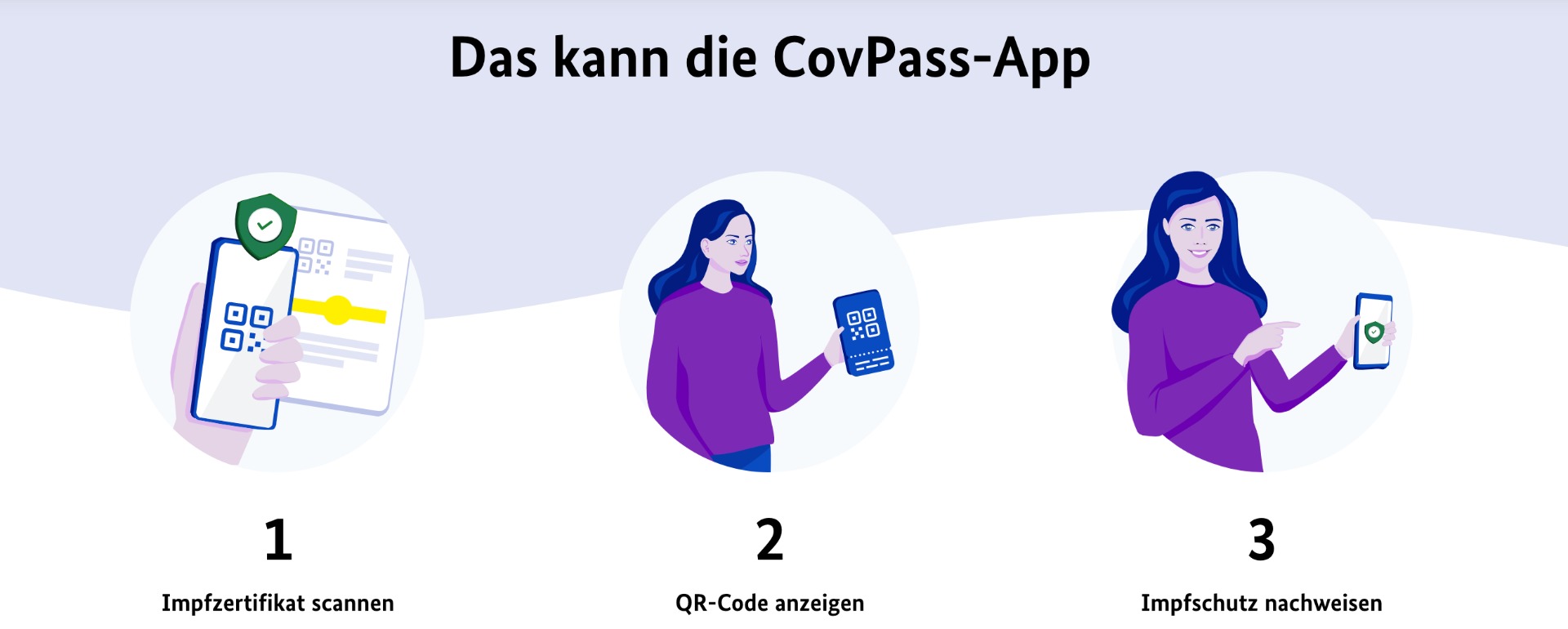CovPass-App | digitale Impfnachweise