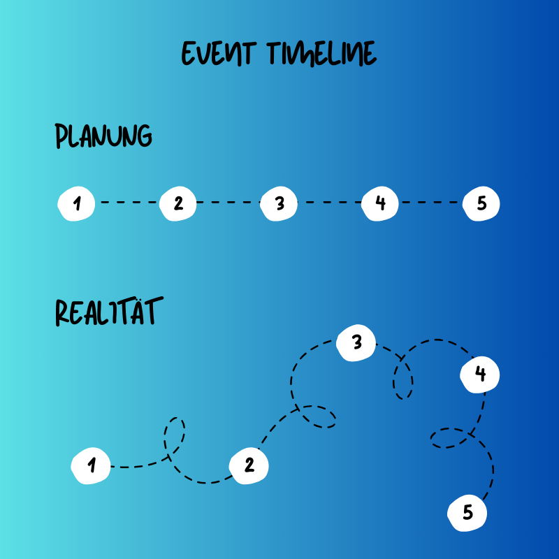 Eventplanung - Events effizient planen